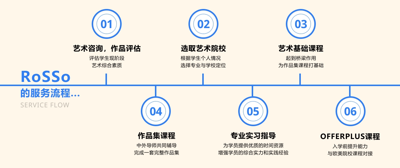 服务流程.png undefined