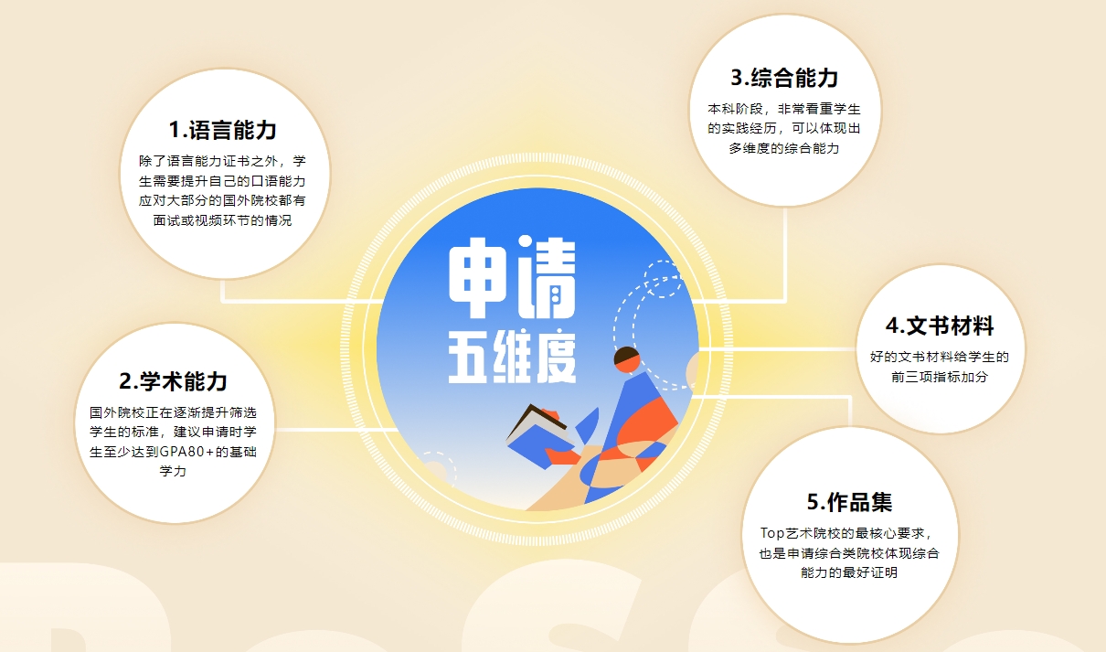 申请五维度.png undefined