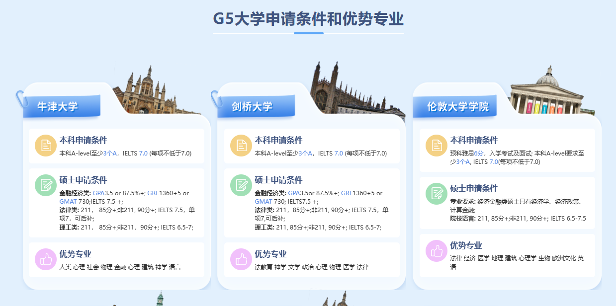 G5优势专业.jpg undefined