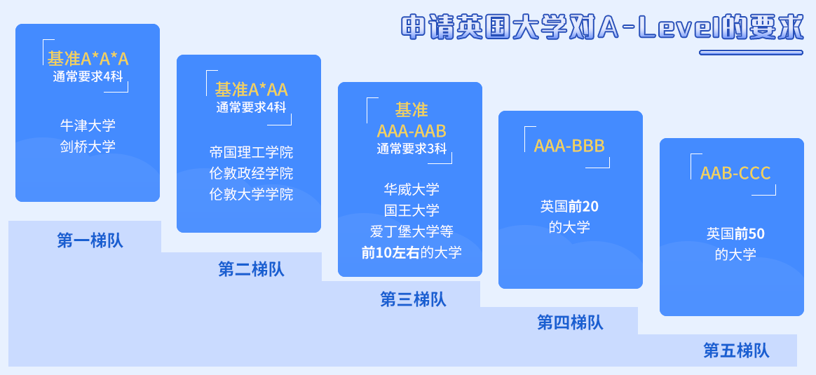 AL不同大学的分数要求.jpg undefined