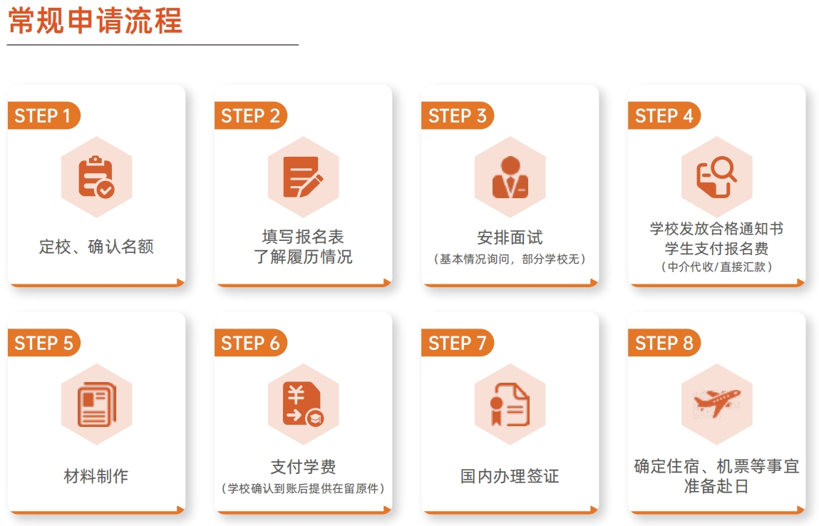 申请流程.png undefined