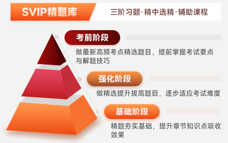 一级消防师精选题库.jpg undefined