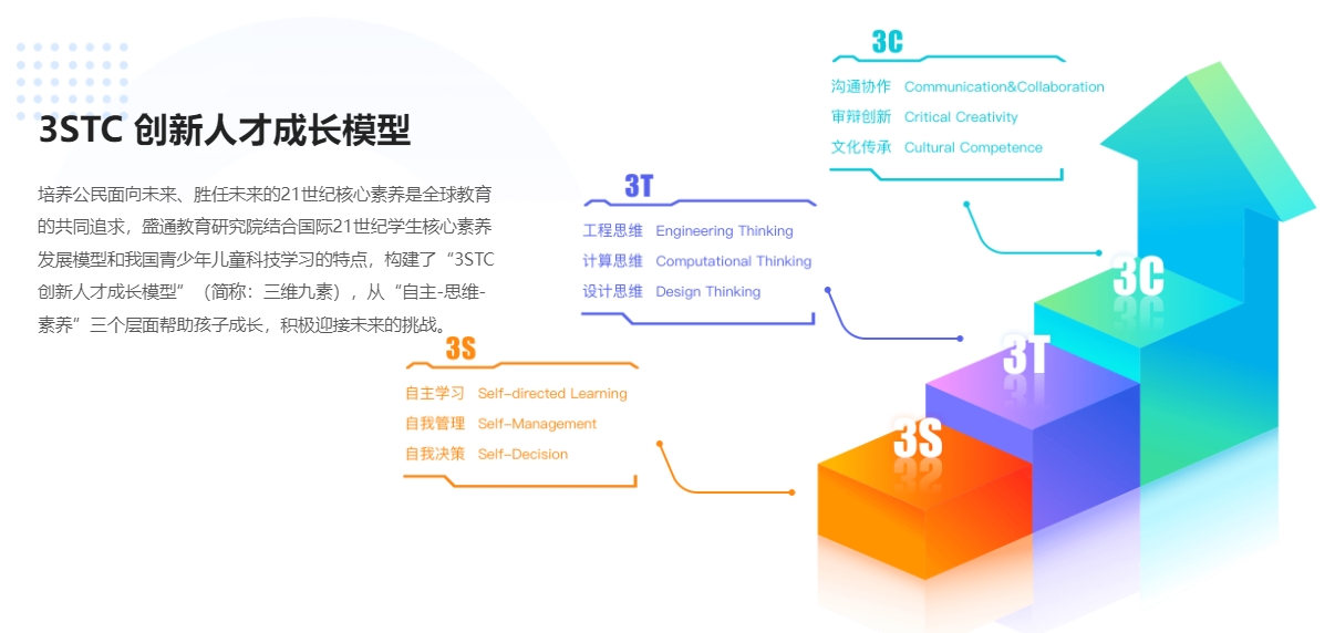成长模型.png