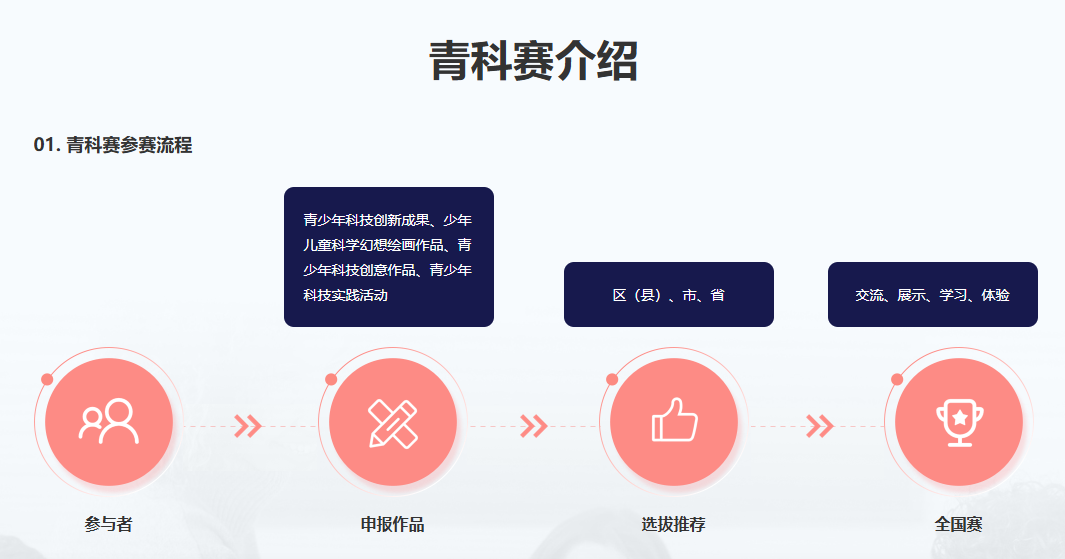 青科赛介绍.jpg undefined