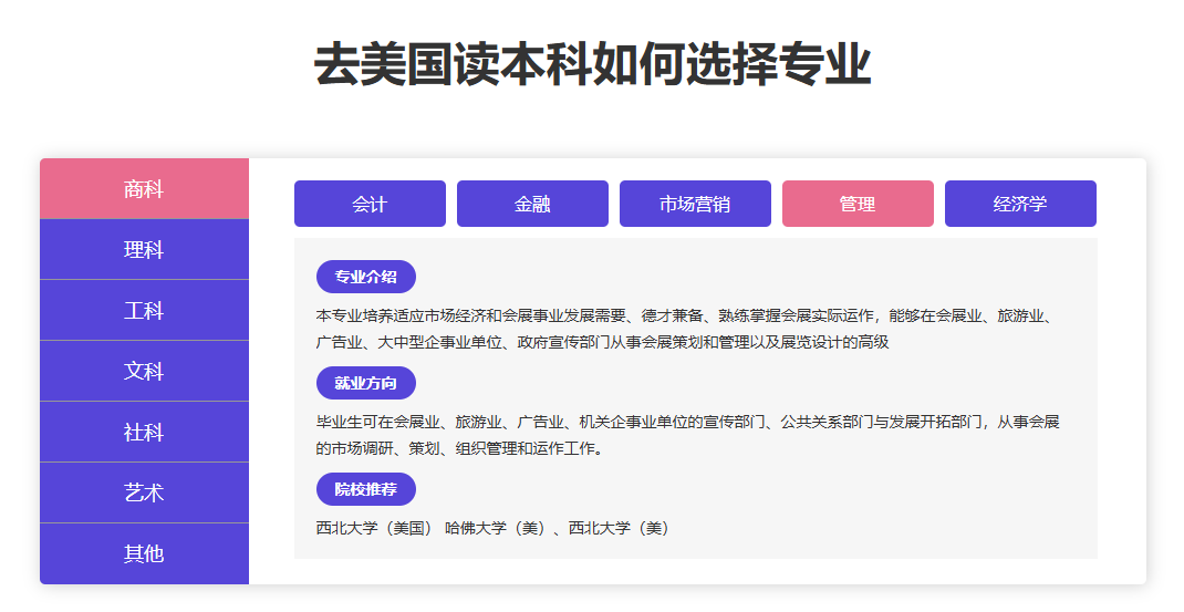 美国本科申请专业.jpg undefined