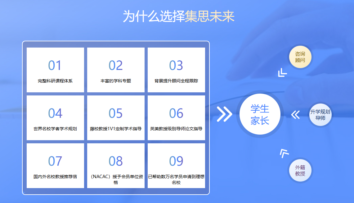 为什么选择集思未来.jpg undefined