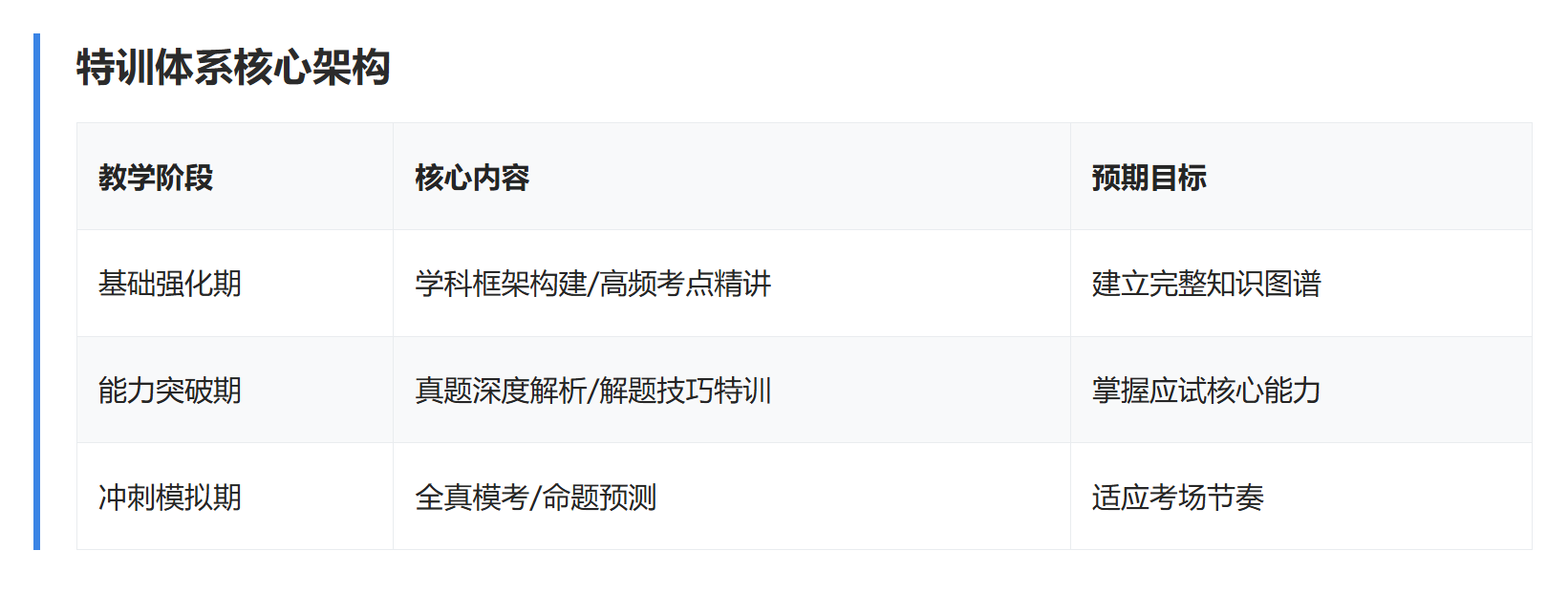 核心架构.png undefined