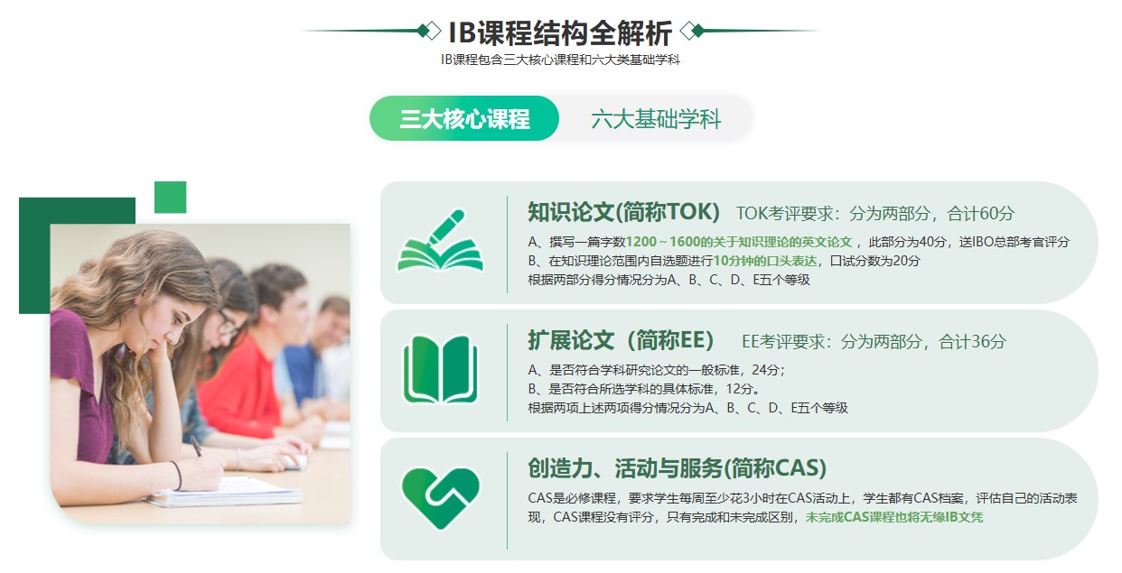 IB课程结构解析.jpg undefined
