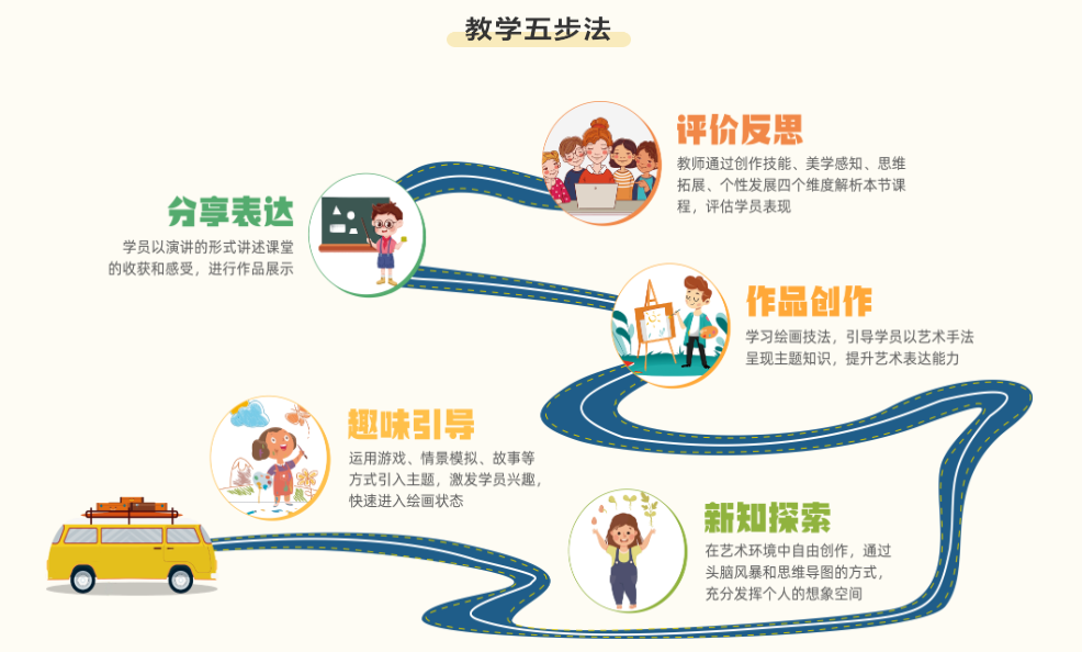 美术教学五步法.jpg undefined