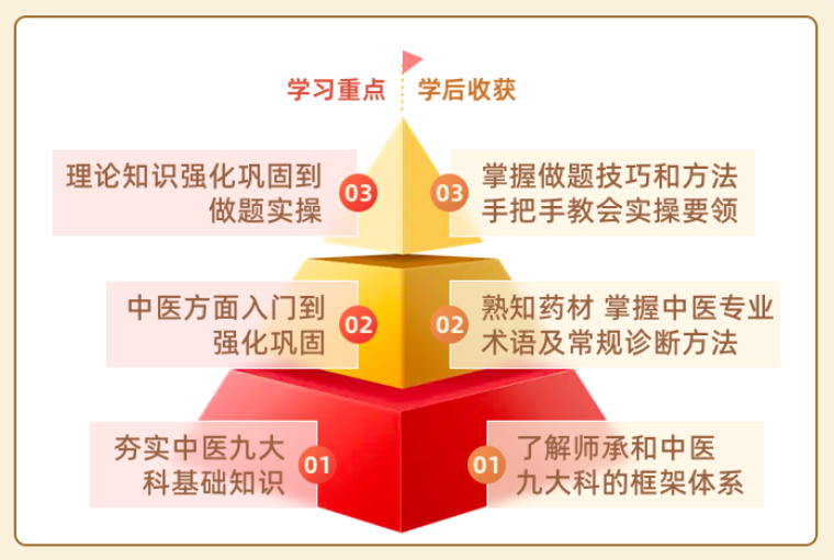 中医师承三年规划 (2).jpg undefined