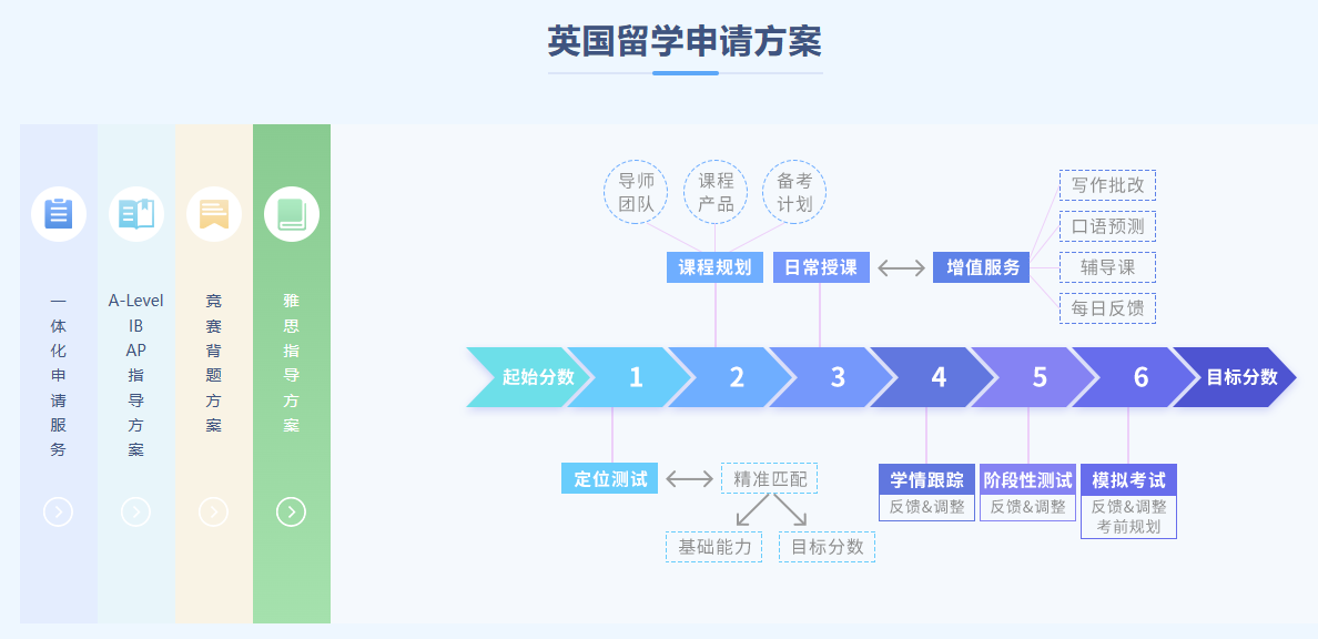 英国留学申请方案.jpg undefined