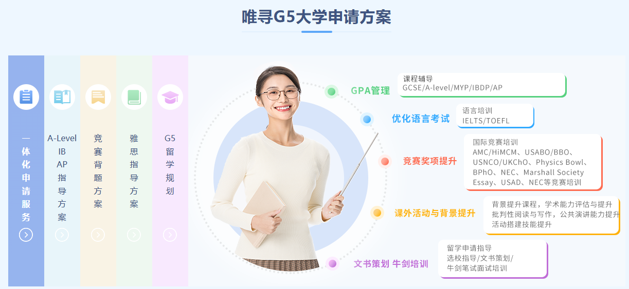 牛剑G5申请方案.jpg undefined