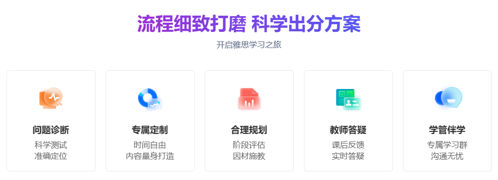 雅思方案.jpg undefined
