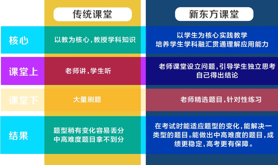 传统课堂对比.png undefined