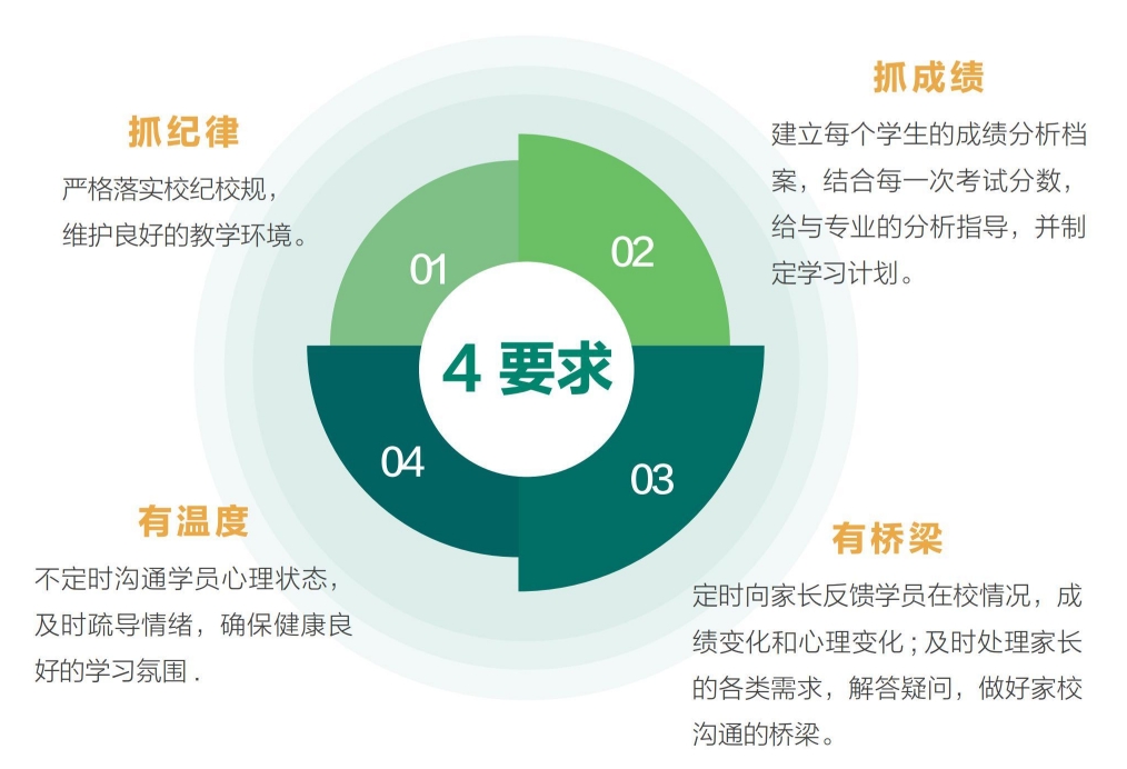 要求.png undefined