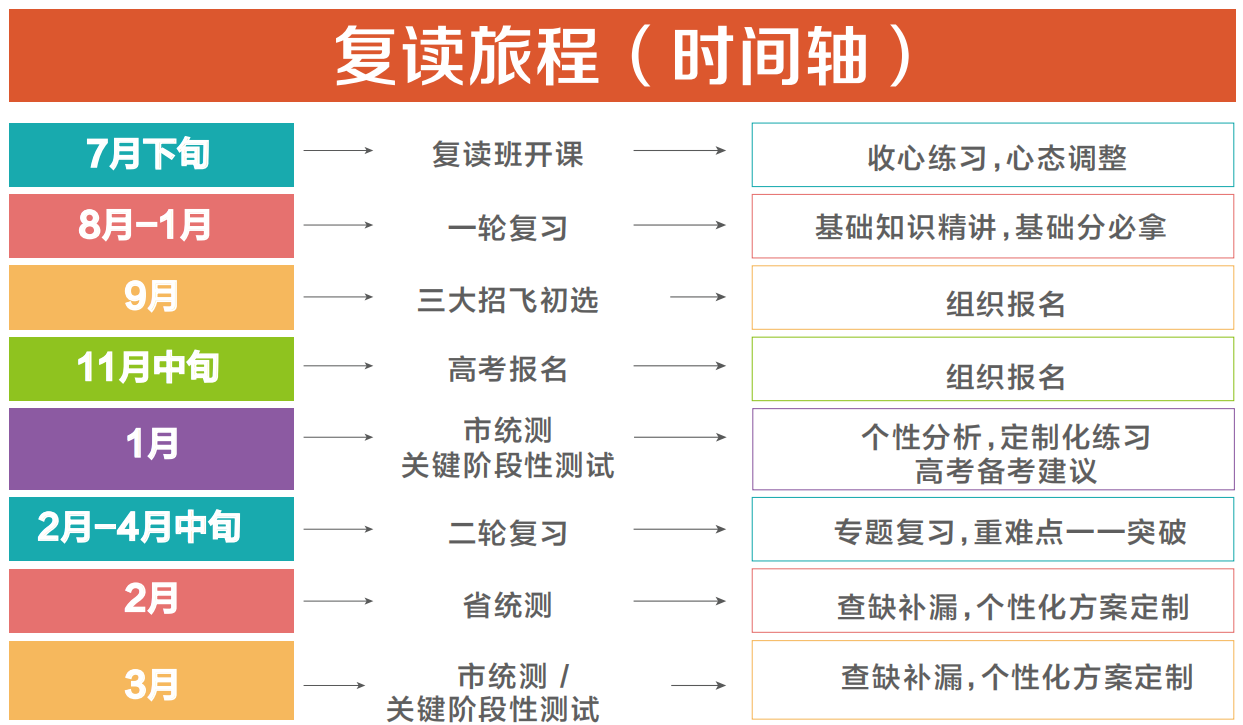 复读旅程.png undefined
