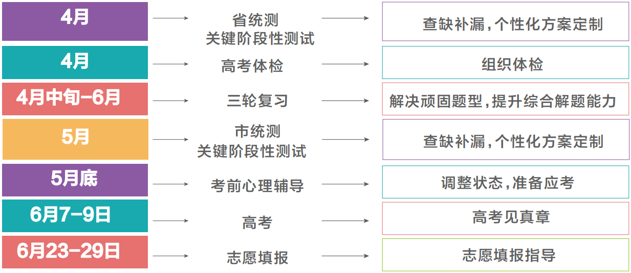 复读旅程2.png undefined