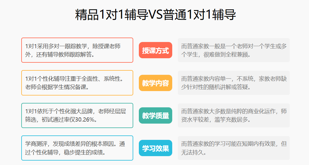 一对一优势.jpg undefined