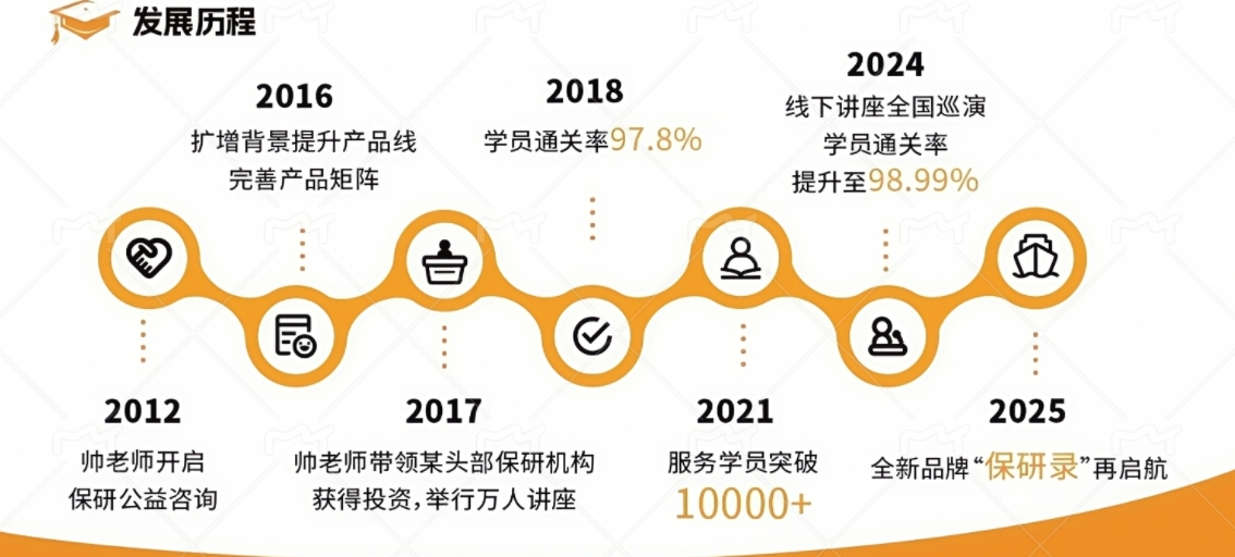 发展历程.png