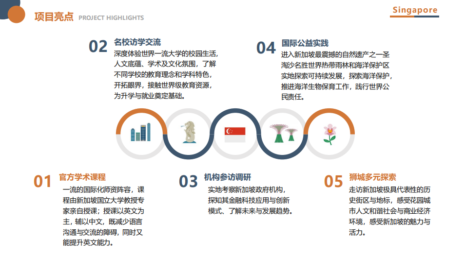 新加坡游学亮点.jpg undefined
