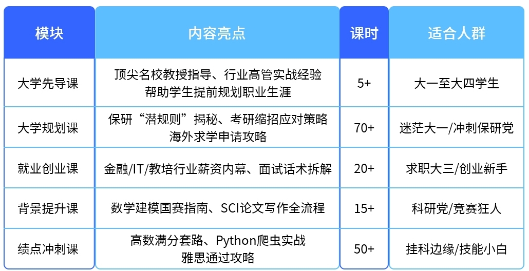 学习模块.png undefined