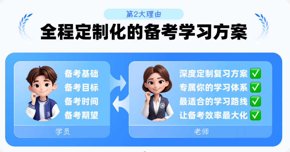 定制化学习方案.jpg undefined