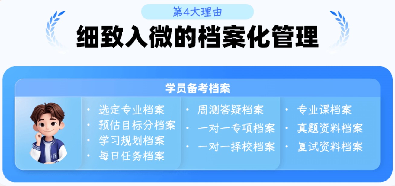 档案化管理.jpg undefined