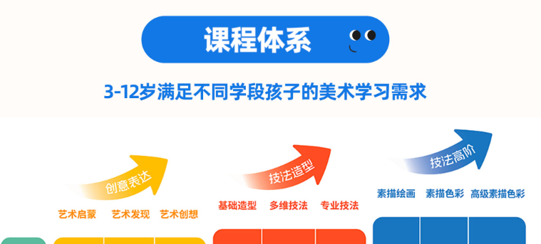 美术课程体系.png undefined