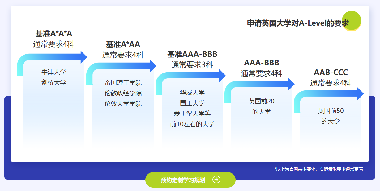 AL全日制优势.png undefined