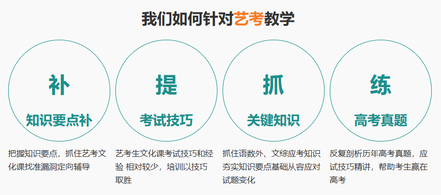 艺考教学.jpg undefined