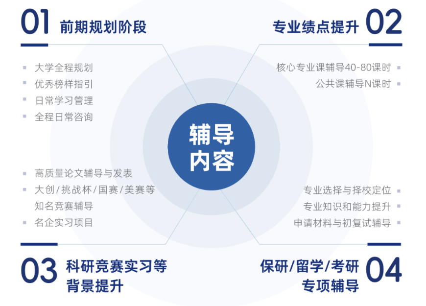 辅导内容.png undefined