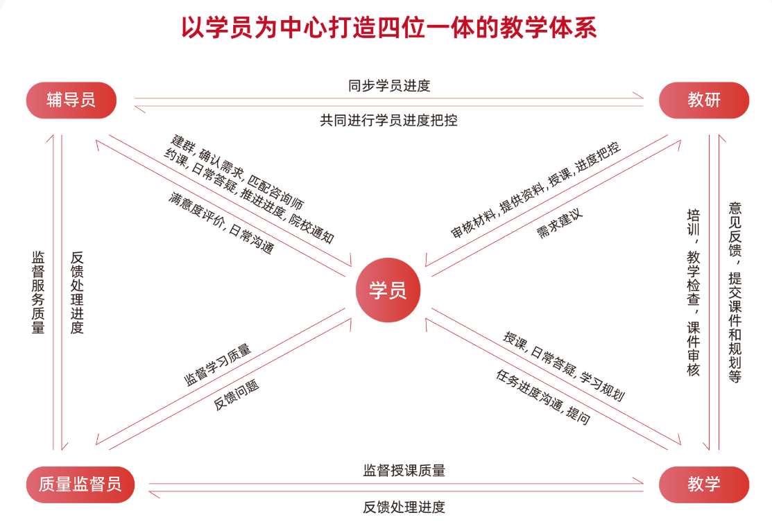 教学体系.png undefined