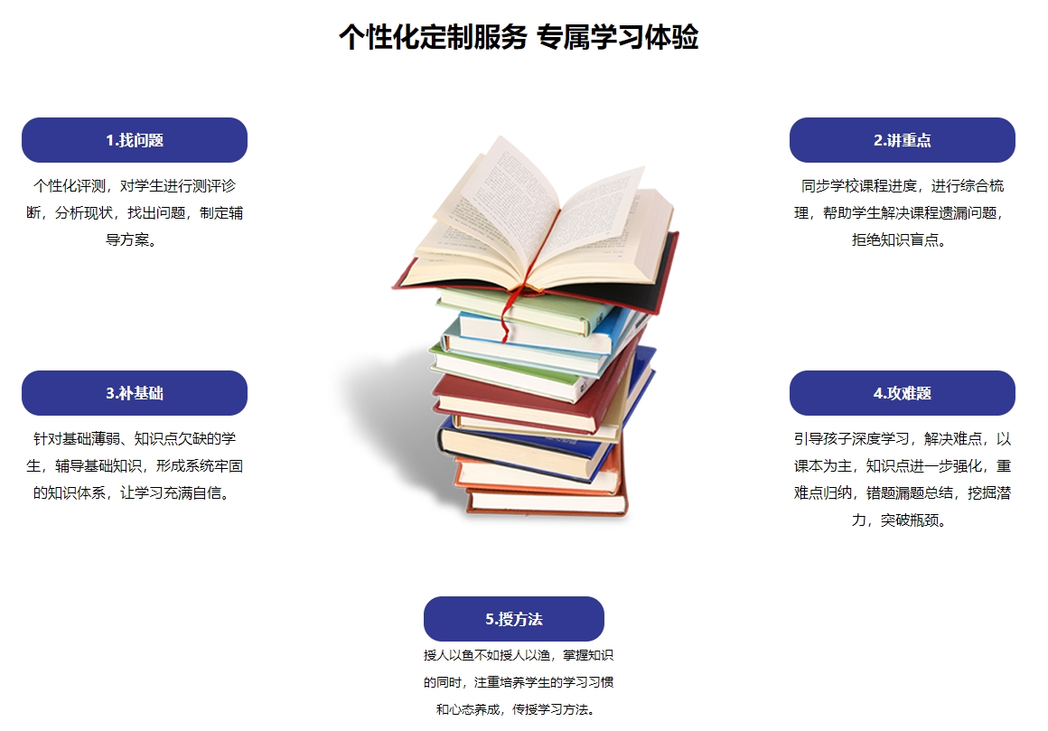 个性化服务.png undefined