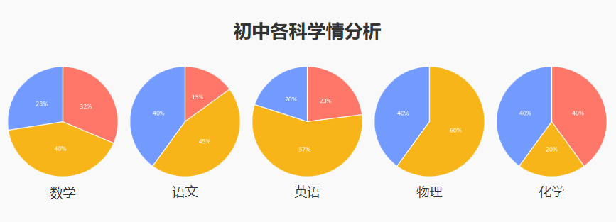 中考各科学情分析.jpg undefined
