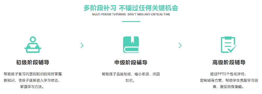 阶段补习.png undefined