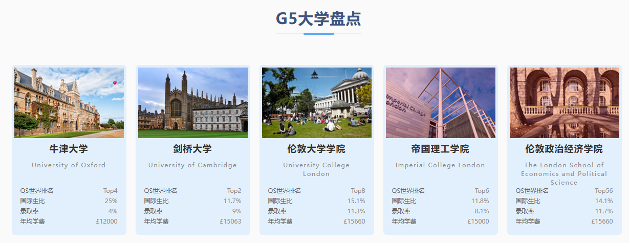 牛剑G5大学盘点.png undefined